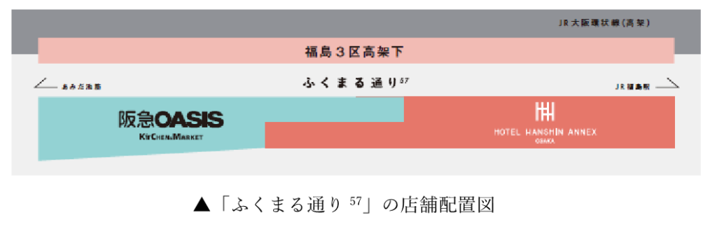 阪急オアシス ふくまる通り57 2019年5月15日 水 開業 全テナント5店舗