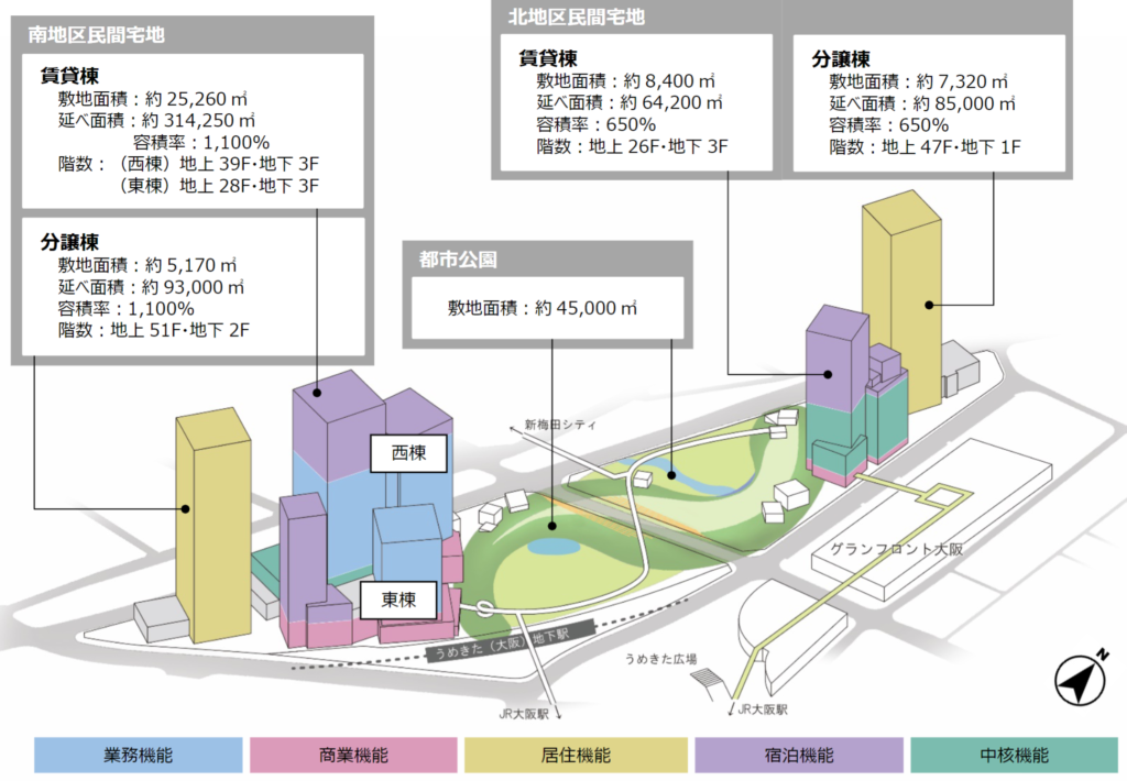 大阪成为全球顶级都市的-- 梅田二期(图17)