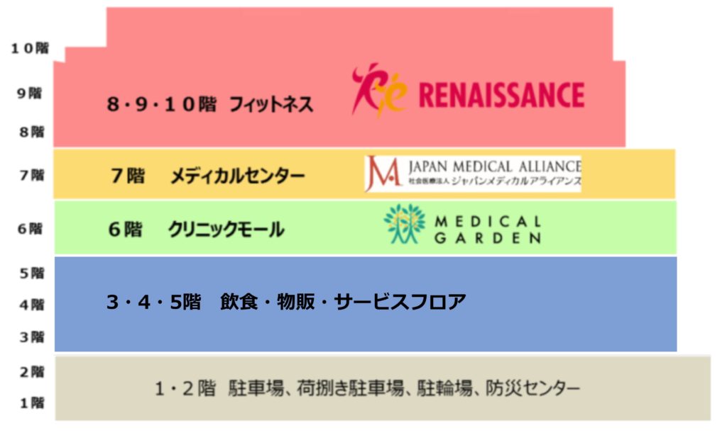 ビナガーデンズ パーチ Vina Gardens Perch 商業施設 22年10月28日 金 開業 全テナント28店舗一覧 最新情報も 出店ウォッチ