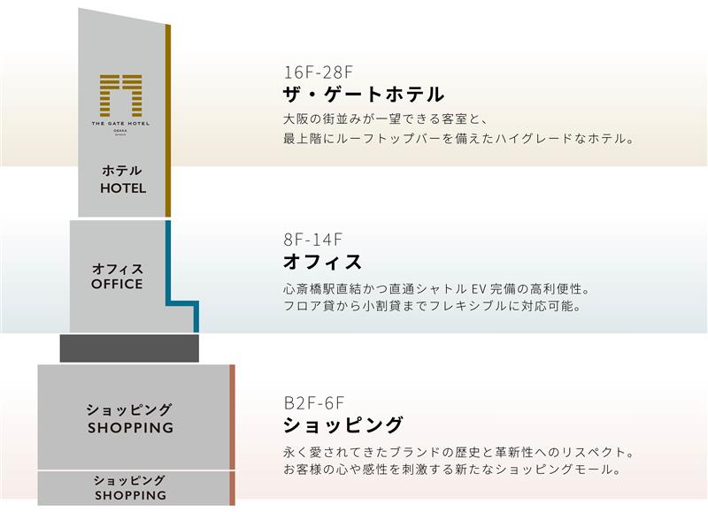 クオーツ心斎橋 断面図