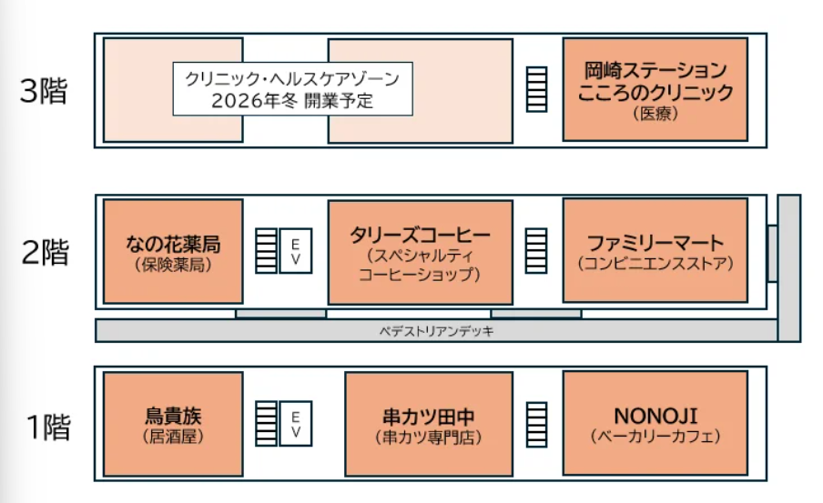 フロア構成図